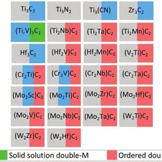 (PDF) Recent Advances in 2D‐MXene Based Nanocomposites for Optoelectronics