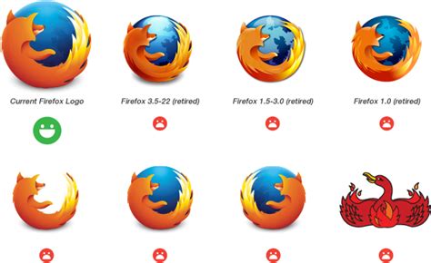 Older Version Of Firefox For Mac 10.6.8 - planesta