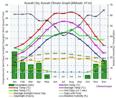 Running in Kuwait City. Best routes and places to run in Kuwait City.