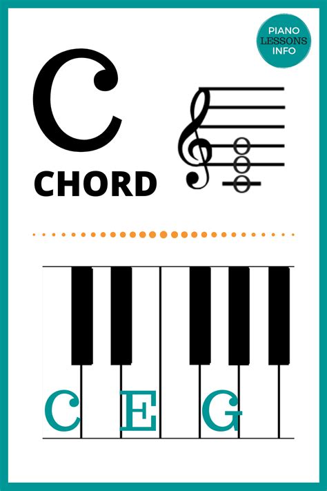 C Chord On Piano - Notes | Piano chords chart, Music theory piano, Beginner piano music