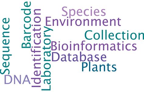 Plant DNA Barcoding Resource – EMBL ELLS