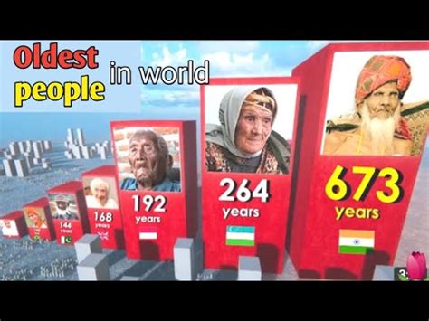 Oldest people in the world | world oldest people | oldest people from ...