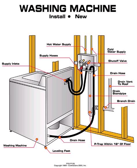 Plumbing Diagram For A Washing Machine