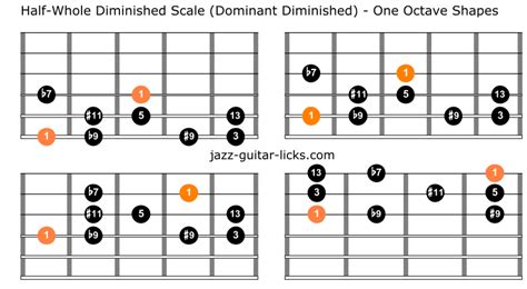 Diminished Scales on guitar | Half-Whole and Whole-Half