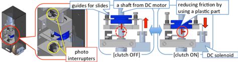 Detailed description of the clutch mechanism | Download Scientific Diagram