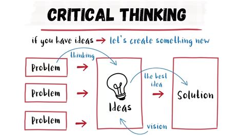 5 Critical Thinking Examples In The Workplace To Become A Better Manager - Risely