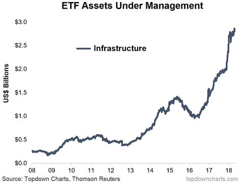 Infrastructure Investment, GDP Growth, And U.S. Bond Yields | Seeking Alpha