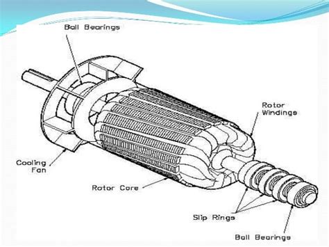 Presentation wound rotor ppt