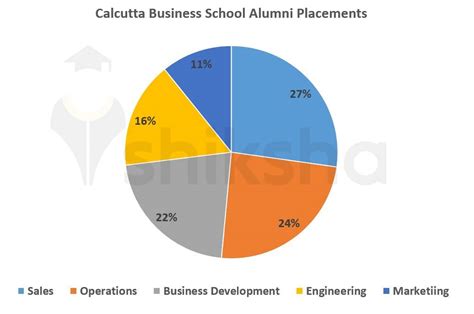 Calcutta Business School: Courses, Fees, Admission 2024, Placements ...