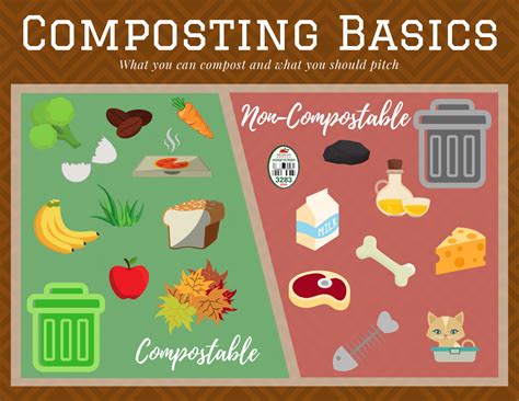 Benefits of Composting – Know Your World