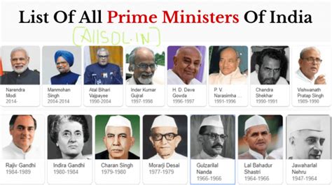 List of Indian Prime Minister