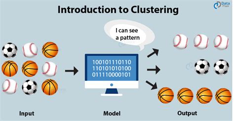 Clustering in Machine Learning - Algorithms that Every Data Scientist Uses - DataFlair