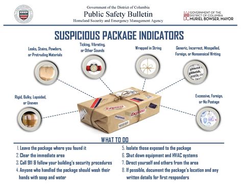 Suspicious Packages | RPI INFO