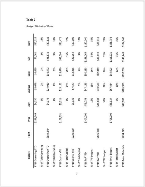 Apa Style Table Of Contents Dissertation | Cabinets Matttroy