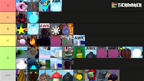 King Legacy Fruits Update 3.5 Roblox Tier List (Community Rankings) - TierMaker