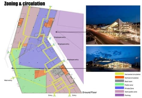 Architectural Case study for commercial bank