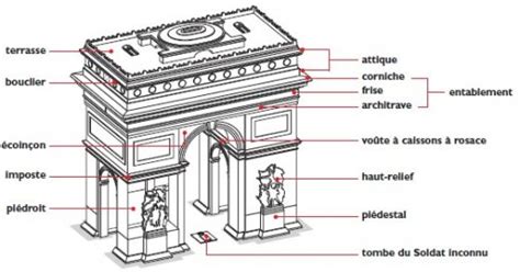 L'Arc de Triomphe