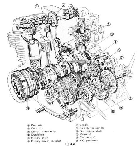 750 Honda engine breakdown