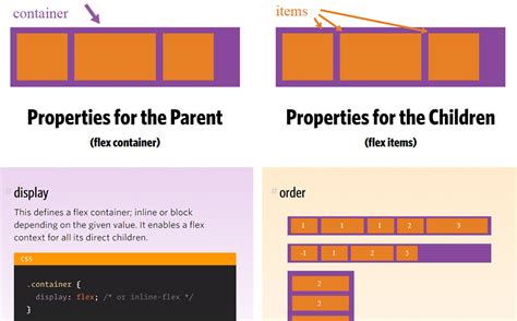 9 Best Free CSS Flexbox Tutorials - Updates By Chrissy