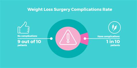 Is Weight Loss Surgery Safe? - All You Need to Know - Bariatric Surgery Source