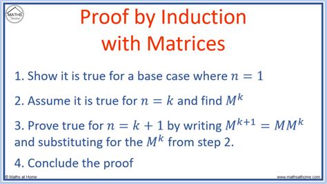 How to do Proof by Induction with Matrices – mathsathome.com