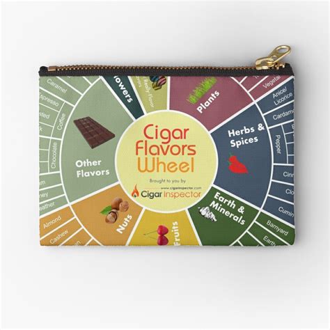 "Cigar Flavors Wheel poster" Zipper Pouch by CigarInspector | Redbubble