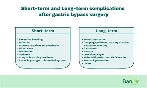 Pros and Cons of Gastric Bypass Surgery | Barilife Educational Blogs