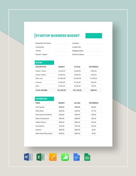 Budget For Business Plan Template - Encycloall