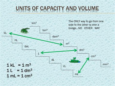 Conversion Units Of Capacity