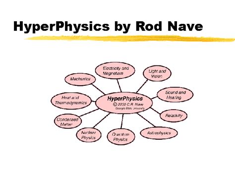 HyperPhysics by Rod Nave