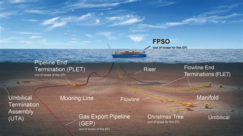 Subsea Infrastructure Installation | Santos