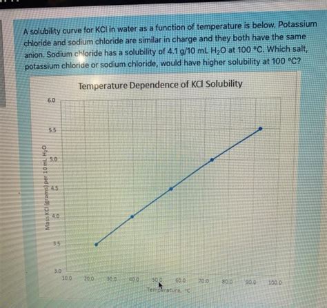 (Get Answer) - A solubility curve for KCl in water as a function of ...