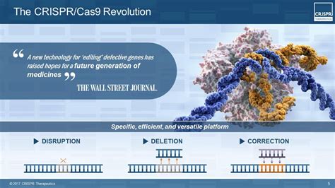 CRISPR Therapeutics (CRSP) Presents At Society for Immunotherapy of ...