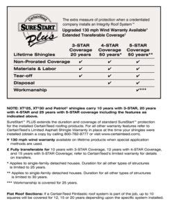 Certainteed Landmark Fiber Glass-Based Asphalt Shingles