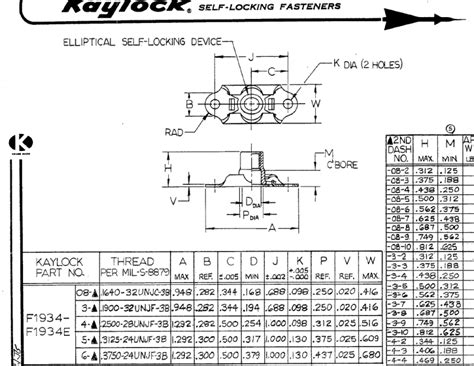 Does Minimum Edge Distance Apply to Nutplate Rivets? - Aircraft engineering - Eng-Tips