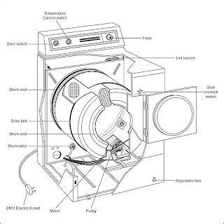 Clothes Dryers: Dryer Replacement Parts