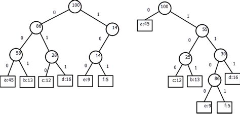 Greedy Algorithms