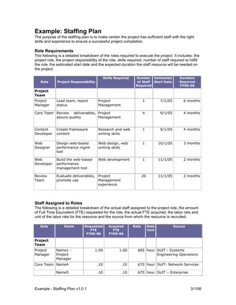 Staffing Projections Template