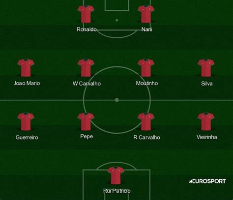 รวมกัน 102+ ภาพ switzerland national football team vs cameroon national football team lineups อัปเดต