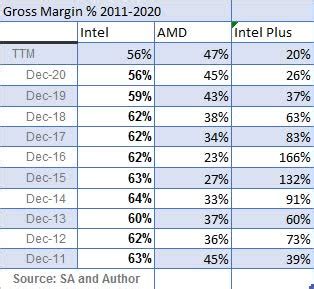 AMD Vs Intel Stock: Which Is The Better Buy For 2025? | Seeking Alpha