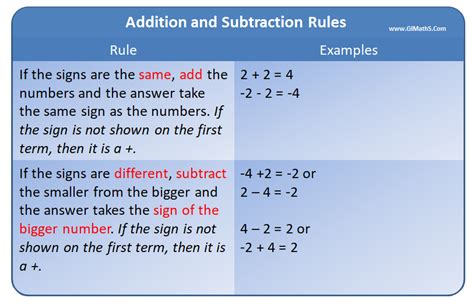 Algebraic Rules