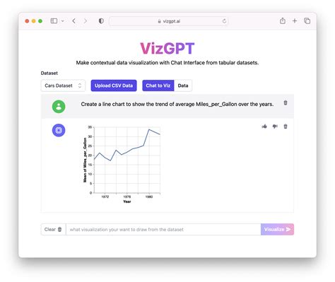 How to Create ChatGPT-powered Visualization with VizGPT – Kanaries