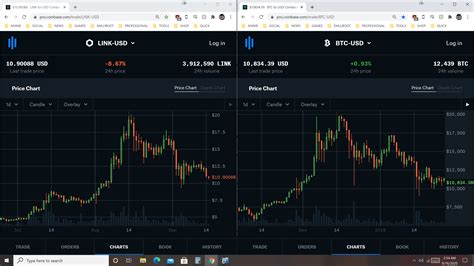 The chart on the left is Chainlink 2020. The chart on the right is ...