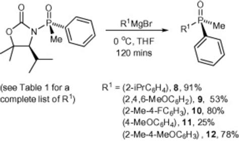 Synthesis of phosphine oxides 8–12. | Download Scientific Diagram