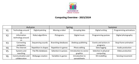 Computing Curriculum Overview | Summerbank Primary Academy