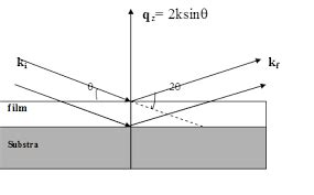 How to Calculate and Solve for Resolution X-rays | X-Ray Crystallography