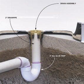 How To Install Basement Shower Base - Openbasement