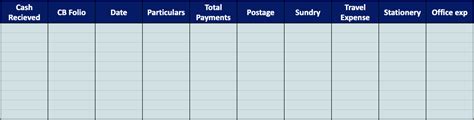 Petty Cash Book: Types, Format, Operations, Pros, Cons - Happay