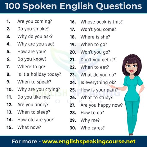 110 Spoken English Questions - Speaking