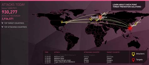 9 Ways to View Real-Time Cyberattack Maps - Live Hacking Attack | Geekflare